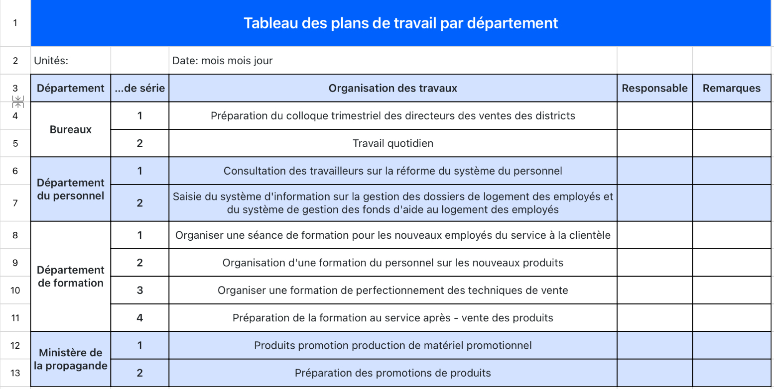 Tableau des plans de travail par département
